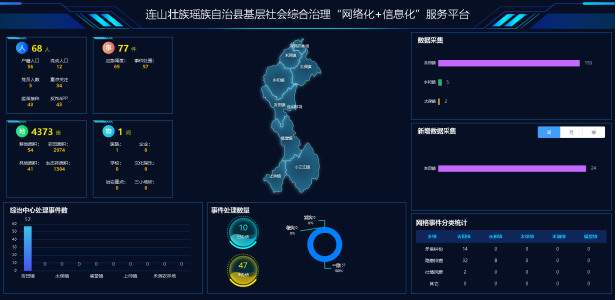 连山基层社会综合治理“网格化”＋“信息化”服务平台项目建设启动