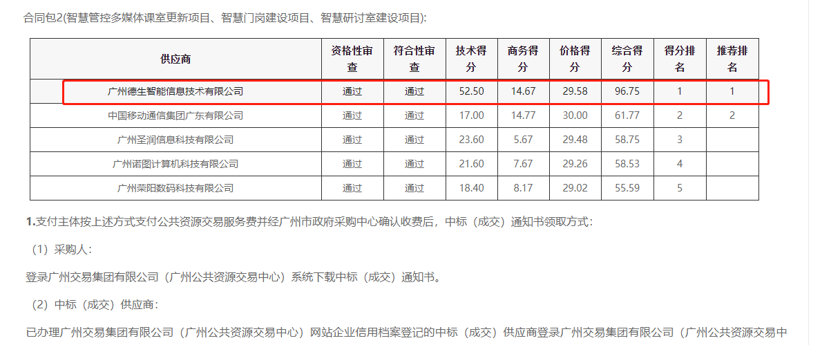 J9国际站 J9喜提大标！ 智慧校园一卡通，助力广州市技师学院校园信息化建设